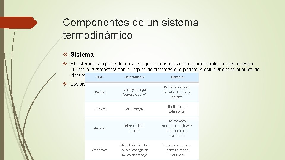 Componentes de un sistema termodinámico Sistema El sistema es la parte del universo que