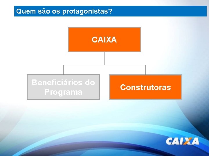 Quem são os protagonistas? CAIXA Beneficiários do Programa Construtoras 