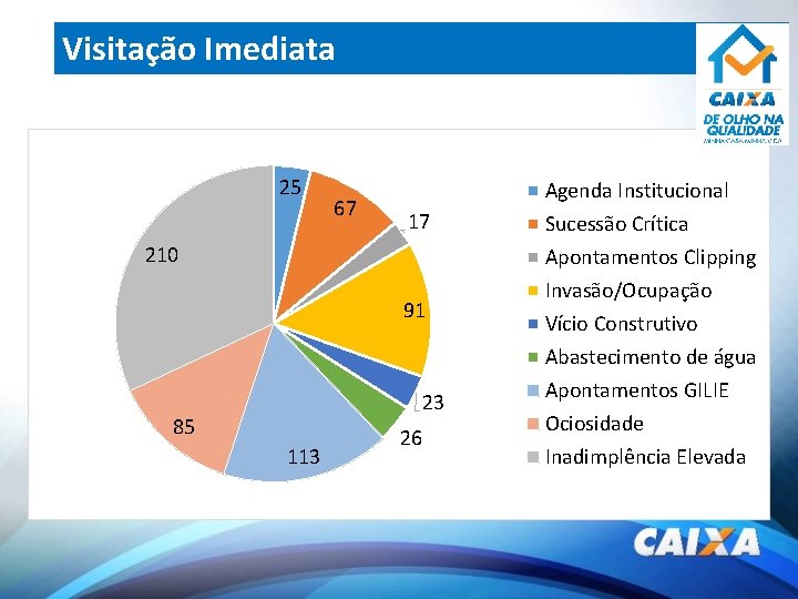 Visitação Imediata 25 67 17 210 91 23 85 113 26 Agenda Institucional Sucessão