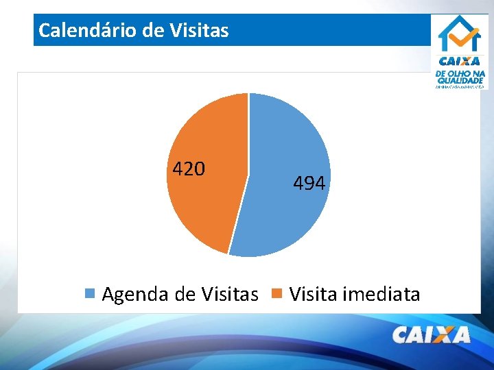 Calendário de Visitas 420 Agenda de Visitas 494 Visita imediata 