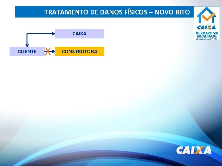 TRATAMENTO DE DANOS FÍSICOS – NOVO RITO CAIXA CLIENTE X CONSTRUTORA 