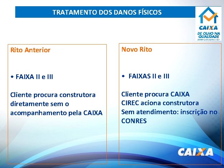 TRATAMENTO DOS DANOS FÍSICOS Rito Anterior Novo Rito • FAIXA II e III •