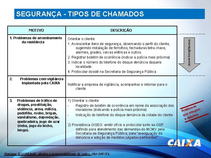 SEGURANÇA - TIPOS DE CHAMADOS MOTIVO 2. 3. Problemas com vigilância implantada pela CAIXA