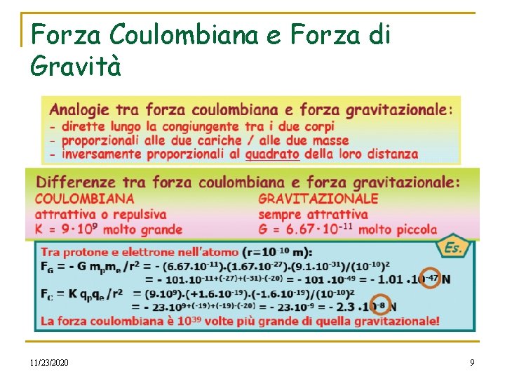 Forza Coulombiana e Forza di Gravità 11/23/2020 9 