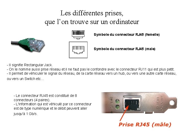 Les différentes prises, que l’on trouve sur un ordinateur Symbole du connecteur RJ 45