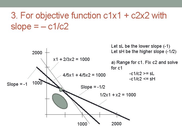 3. For objective function c 1 x 1 + c 2 x 2 with
