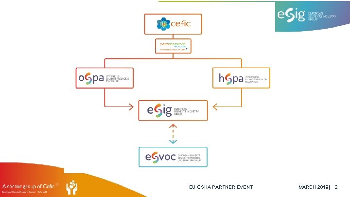 EU OSHA PARTNER EVENT MARCH 2019| 2 