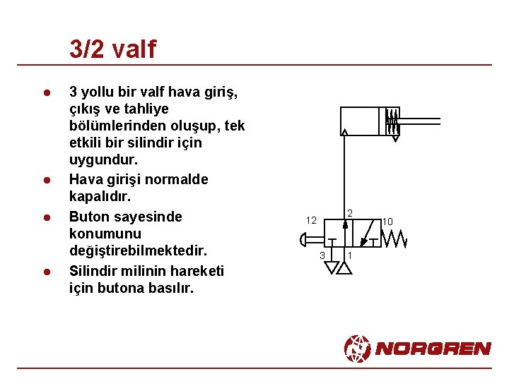 3/2 valf l l 3 yollu bir valf hava giriş, çıkış ve tahliye bölümlerinden