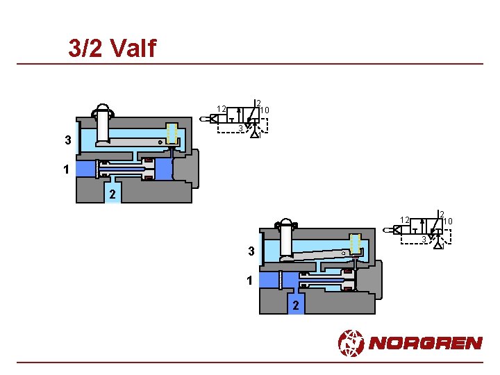 3/2 Valf 2 10 12 3 1 2 2 10 12 3 3 1