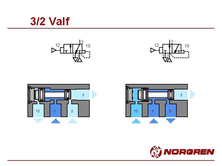 3/2 Valf 2 12 10 3 1 3 12 1 2 10 3 12