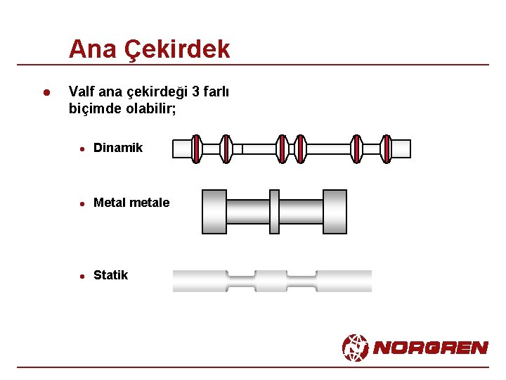 Ana Çekirdek l Valf ana çekirdeği 3 farlı biçimde olabilir; l Dinamik l Metal