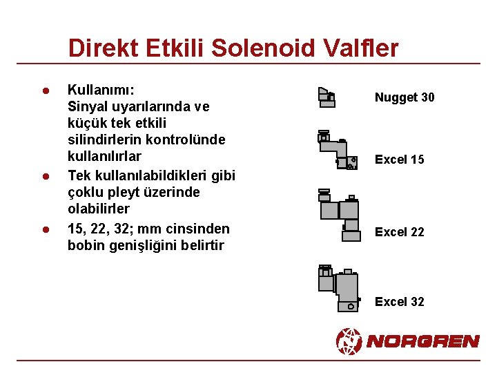 Direkt Etkili Solenoid Valfler l l l Kullanımı: Sinyal uyarılarında ve küçük tek etkili