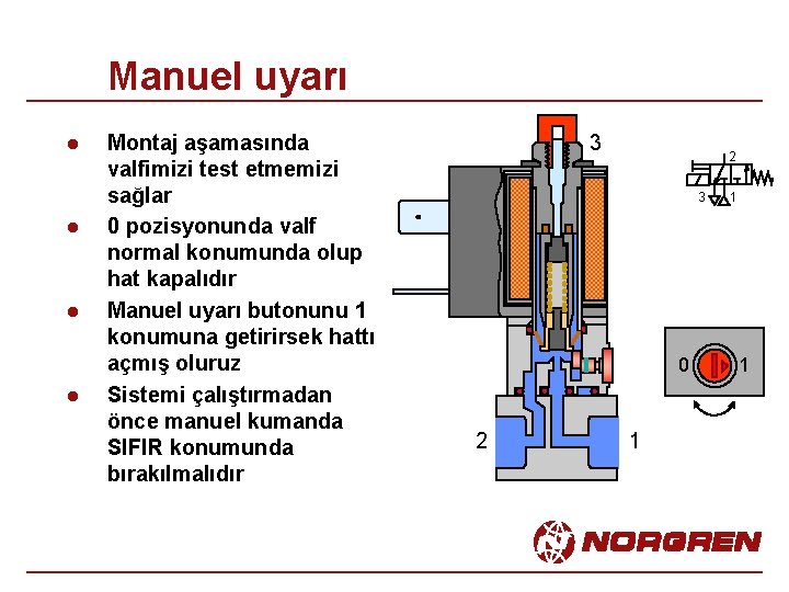 Manuel uyarı l l Montaj aşamasında valfimizi test etmemizi sağlar 0 pozisyonunda valf normal