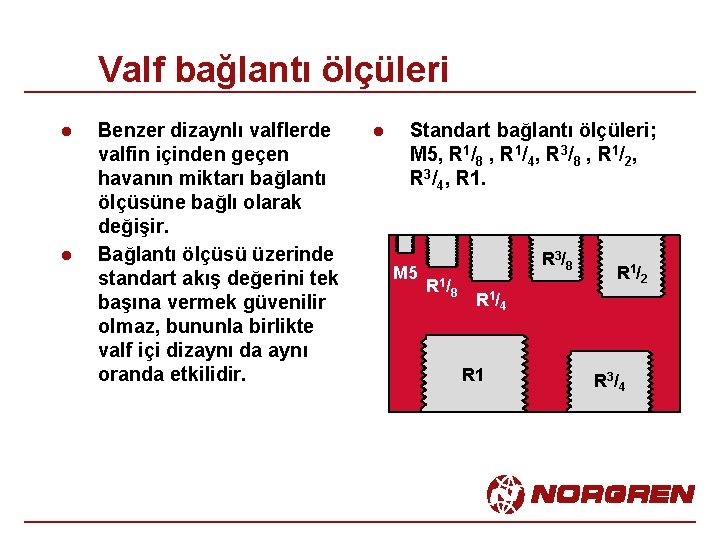 Valf bağlantı ölçüleri l l Benzer dizaynlı valflerde valfin içinden geçen havanın miktarı bağlantı