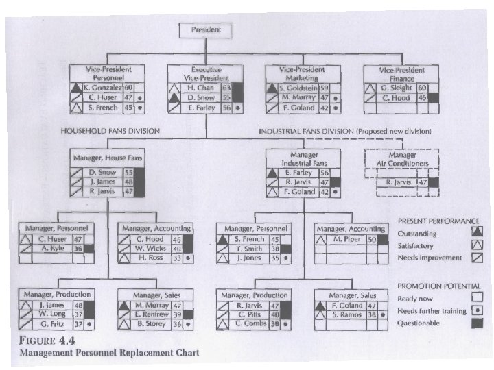 Personal Replacement Chart Example HR Planning HR Planning n What is HR