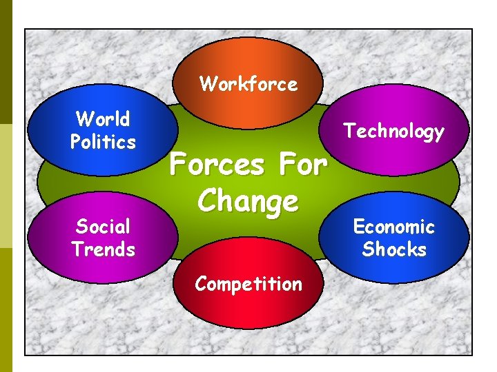 Workforce World Politics Social Trends Forces For Change Competition Technology Economic Shocks 