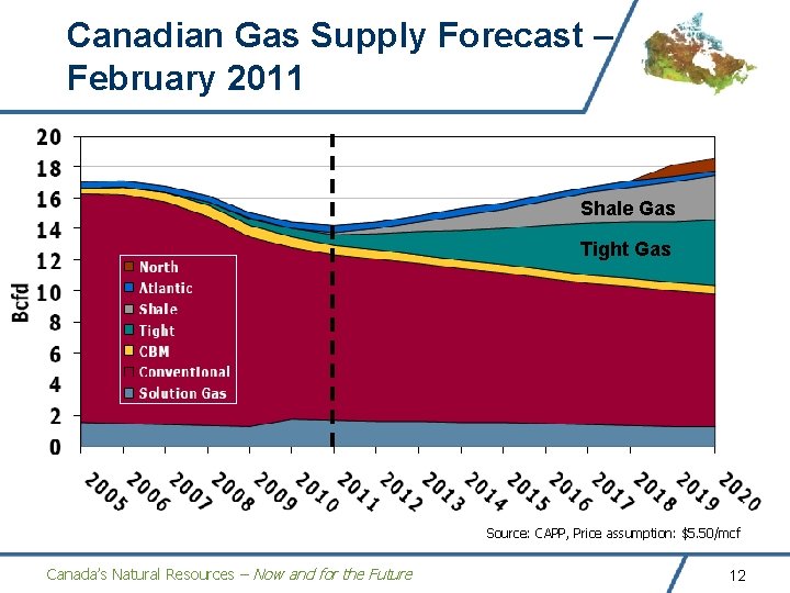 Canadian Gas Supply Forecast – February 2011 Shale Gas Tight Gas Source: CAPP, Price Canadian Gas Supply Forecast – February 2011 Shale Gas Tight Gas Source: CAPP, Price