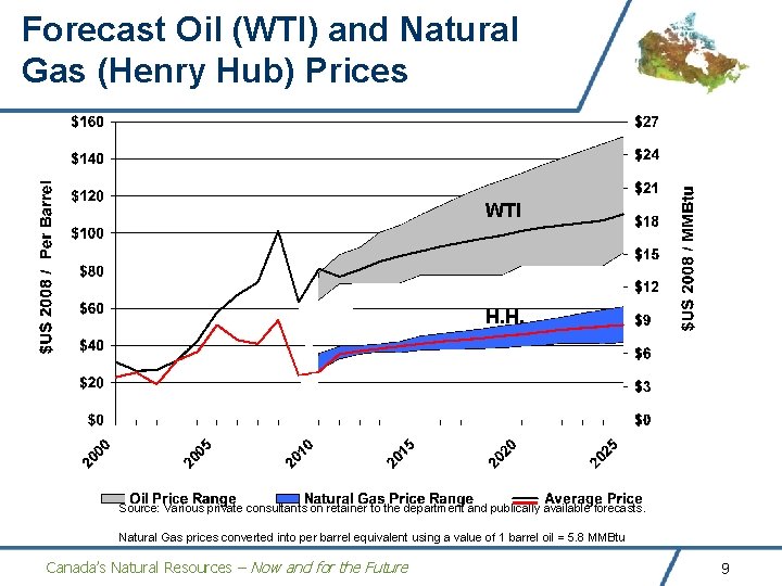 Forecast Oil (WTI) and Natural Gas (Henry Hub) Prices WTI H. H. Source: Various Forecast Oil (WTI) and Natural Gas (Henry Hub) Prices WTI H. H. Source: Various