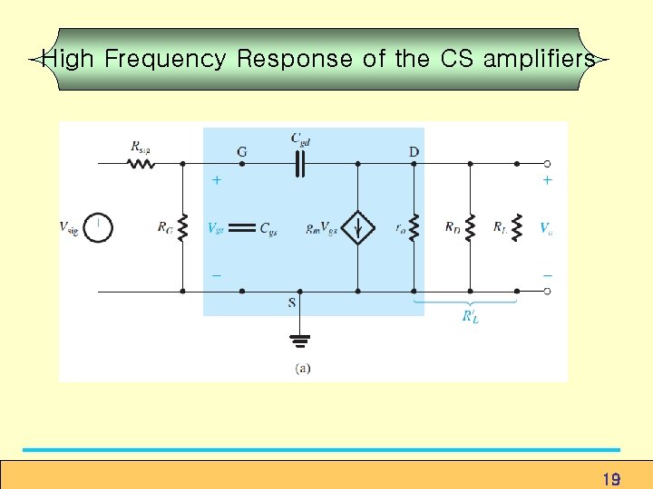 High Frequency Response of the CS amplifiers 19 