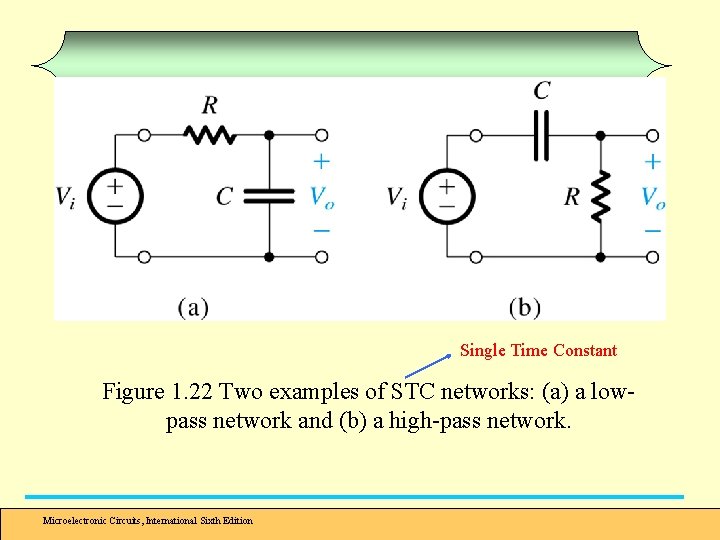 Single Time Constant Figure 1. 22 Two examples of STC networks: (a) a lowpass