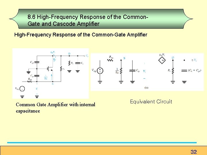 8. 6 High-Frequency Response of the Common. Gate and Cascode Amplifier High-Frequency Response of