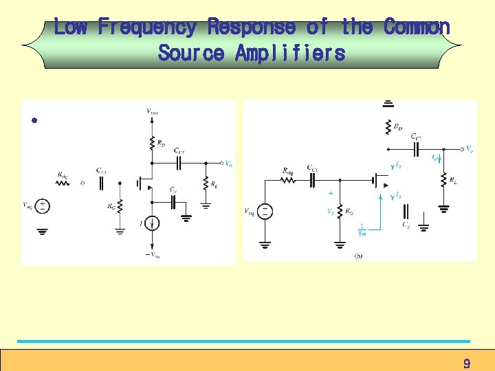 Low Frequency Response of the Common Source Amplifiers • 9 