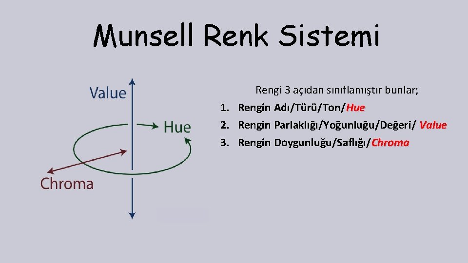 Munsell Renk Sistemi Rengi 3 açıdan sınıflamıştır bunlar; 1. Rengin Adı/Türü/Ton/Hue 2. Rengin Parlaklığı/Yoğunluğu/Değeri/