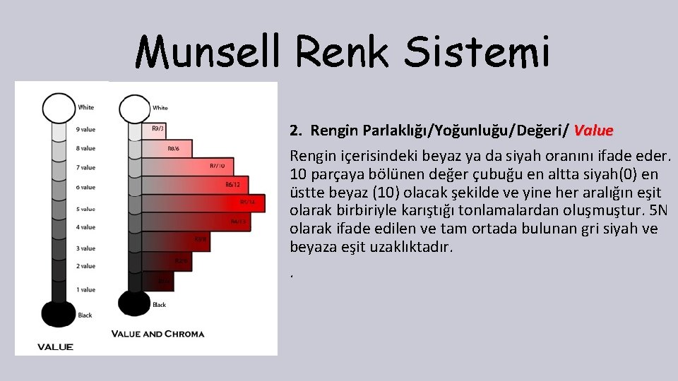 Munsell Renk Sistemi 2. Rengin Parlaklığı/Yoğunluğu/Değeri/ Value Rengin içerisindeki beyaz ya da siyah oranını Munsell Renk Sistemi 2. Rengin Parlaklığı/Yoğunluğu/Değeri/ Value Rengin içerisindeki beyaz ya da siyah oranını