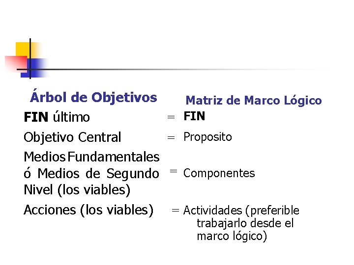 Árbol de Objetivos FIN último Objetivo Central Medios Fundamentales ó Medios de Segundo Nivel