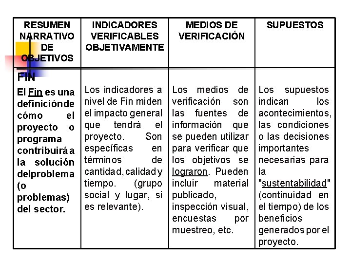 RESUMEN NARRATIVO DE OBJETIVOS INDICADORES VERIFICABLES OBJETIVAMENTE MEDIOS DE VERIFICACIÓN SUPUESTOS Los indicadores a