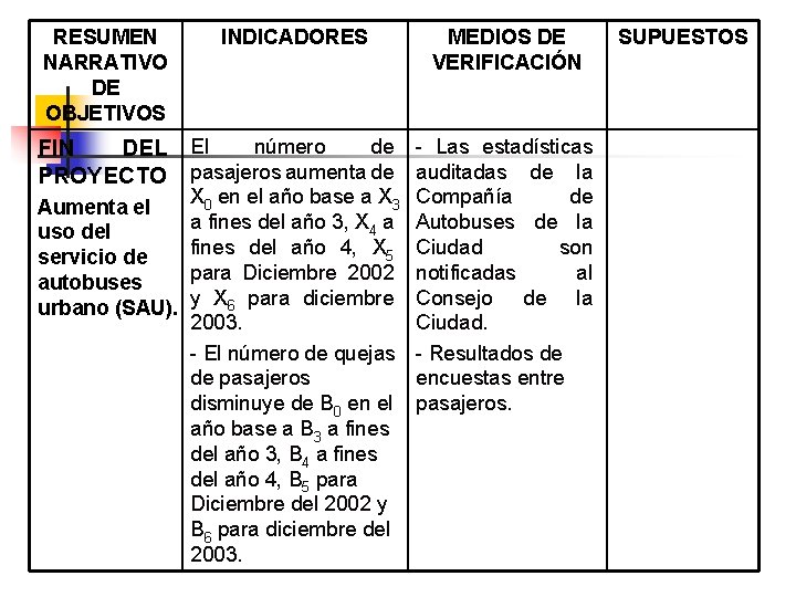 RESUMEN NARRATIVO DE OBJETIVOS INDICADORES MEDIOS DE VERIFICACIÓN número de - Las estadísticas FIN