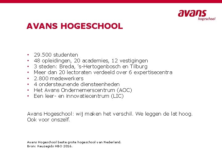 AVANS HOGESCHOOL • • 29. 500 studenten 48 opleidingen, 20 academies, 12 vestigingen 3