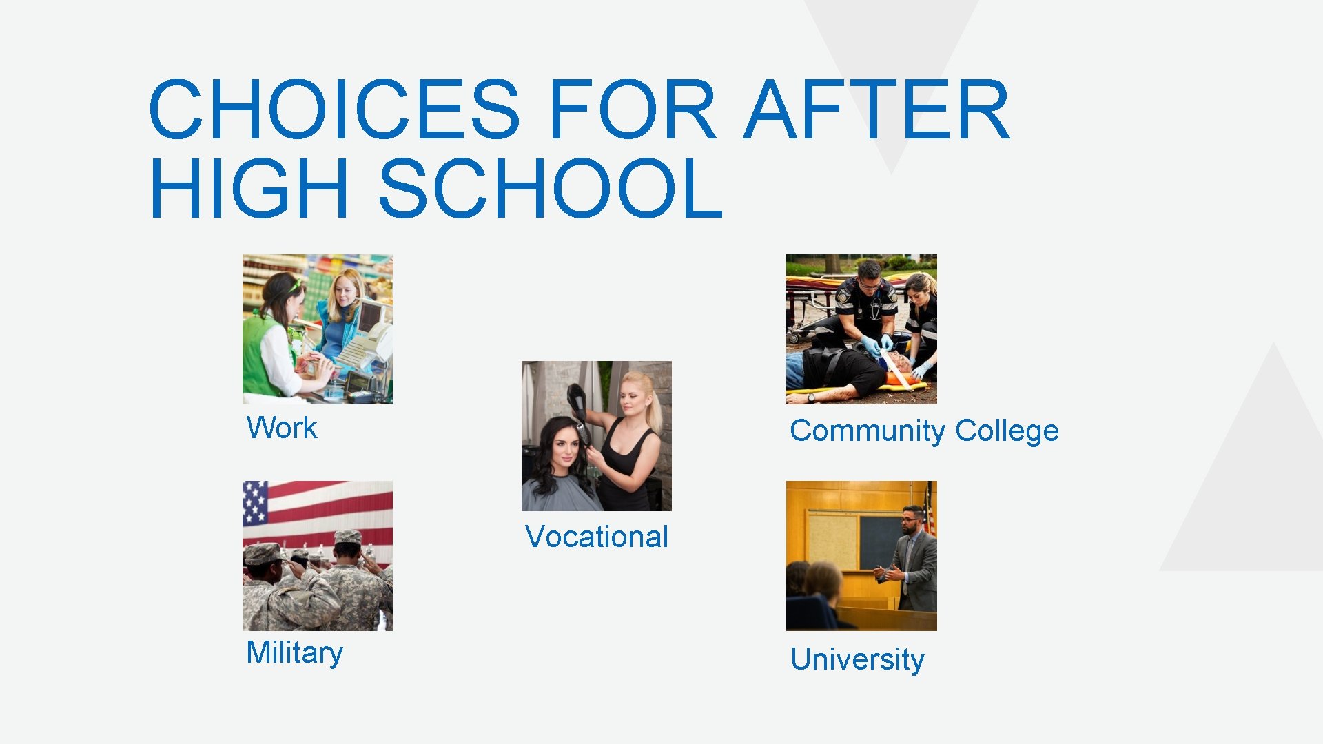 CHOICES FOR AFTER HIGH SCHOOL Work Community College Vocational Military University 18 