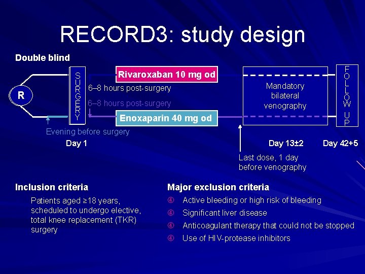 RECORD 3: study design Double blind R R Rivaroxaban 10 mg od S S