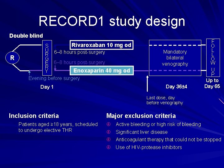 RECORD 1 study design Double blind Rivaroxaban 10 mg od R S U 6–