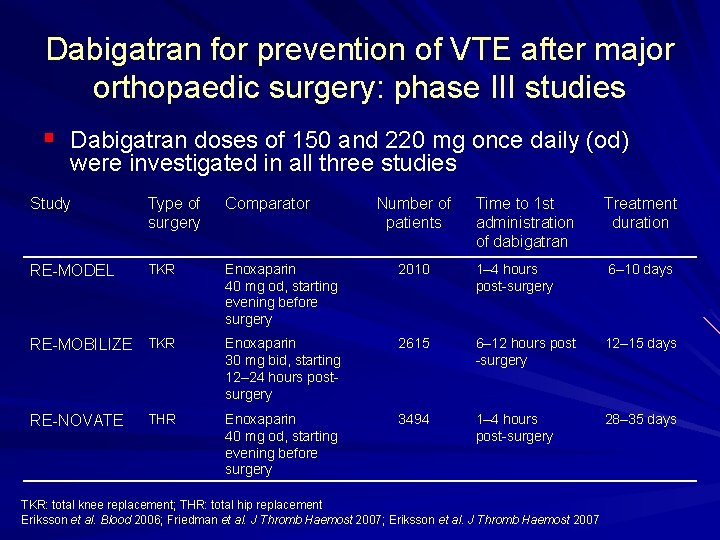 Dabigatran for prevention of VTE after major orthopaedic surgery: phase III studies § Dabigatran