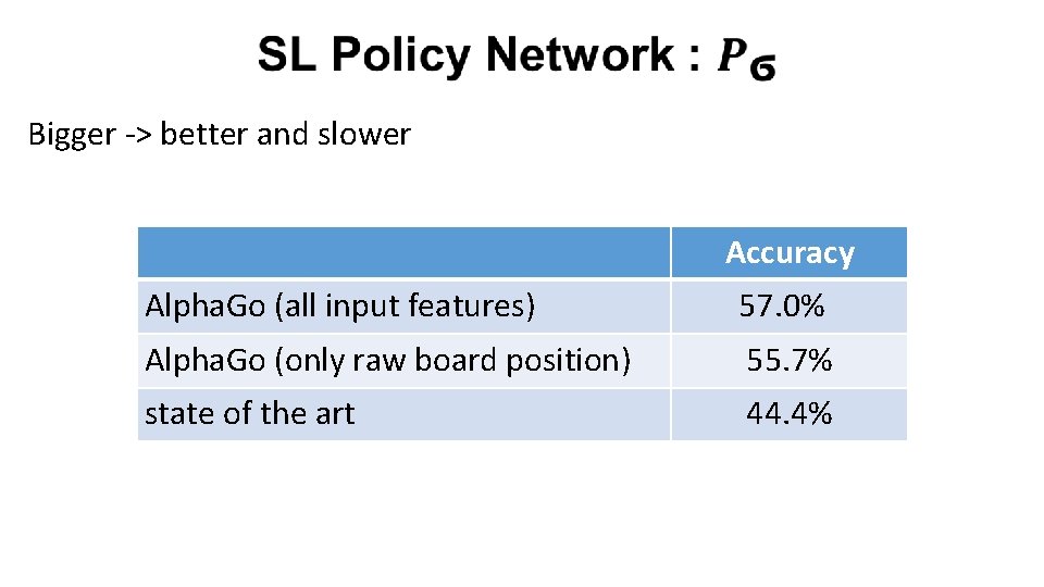  Bigger -> better and slower Accuracy Alpha. Go (all input features) 57. 0%