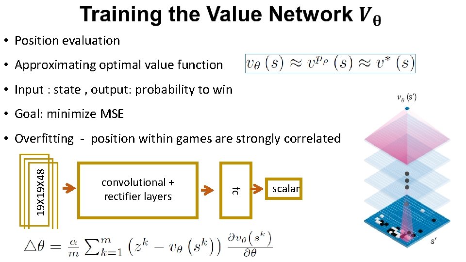  • Position evaluation • Approximating optimal value function • Input : state ,