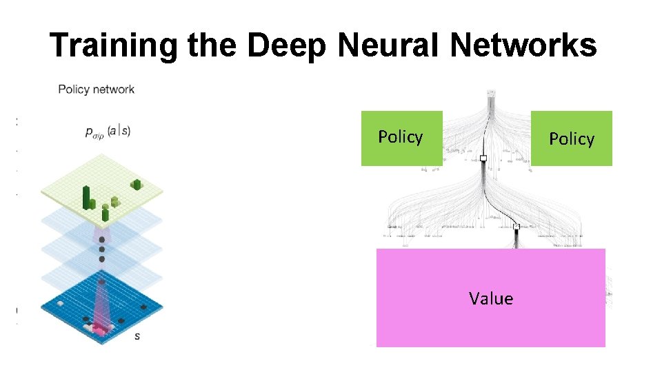 Training the Deep Neural Networks Policy Value 