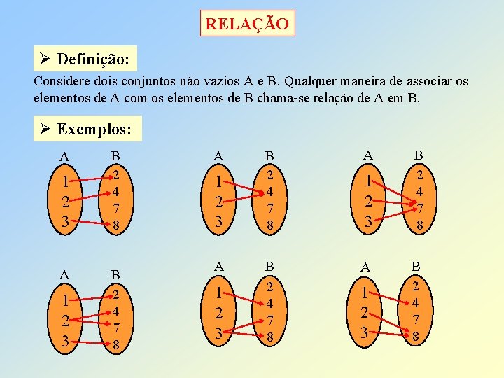 RELAÇÃO Ø Definição: Considere dois conjuntos não vazios A e B. Qualquer maneira de