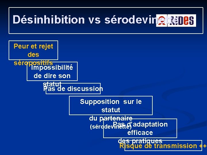 Désinhibition vs sérodevinette Peur et rejet des séropositifs Impossibilité de dire son statut Pas Désinhibition vs sérodevinette Peur et rejet des séropositifs Impossibilité de dire son statut Pas
