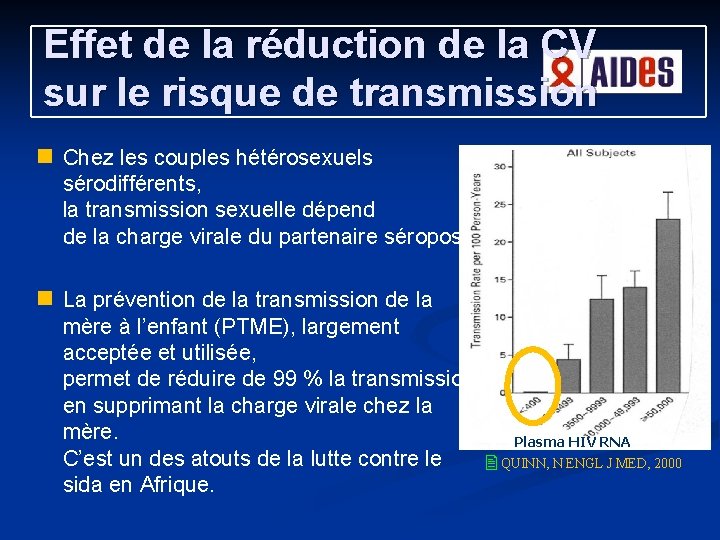 Effet de la réduction de la CV sur le risque de transmission g Chez Effet de la réduction de la CV sur le risque de transmission g Chez