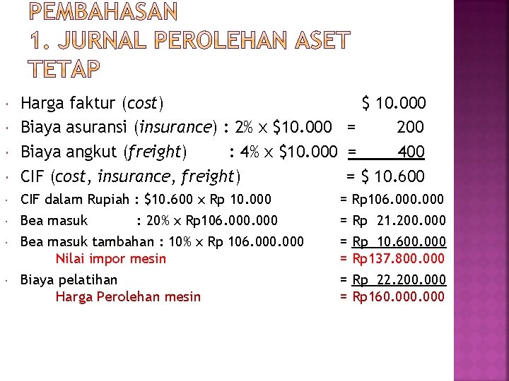  Harga faktur (cost) $ 10. 000 Biaya asuransi (insurance) : 2% x $10.