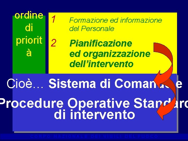 ordine 1 di priorit 2 à 3 Formazione ed informazione del Personale Pianificazione ed