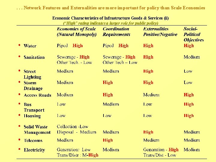 . . . Network Features and Externalities are more important for policy than Scale . . . Network Features and Externalities are more important for policy than Scale