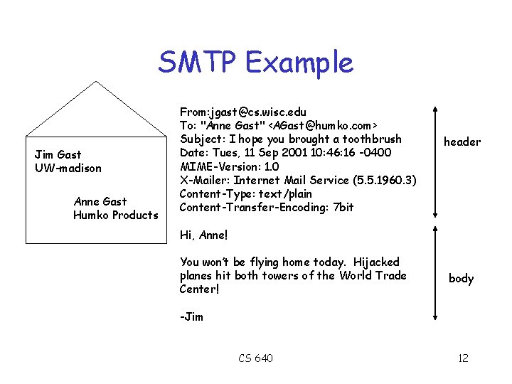 SMTP Example Jim Gast UW-madison Anne Gast Humko Products From: jgast@cs. wisc. edu To: