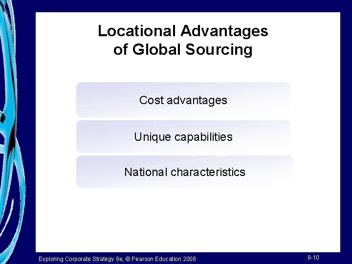 Locational Advantages of Global Sourcing Cost advantages Unique capabilities National characteristics Exploring Corporate Strategy