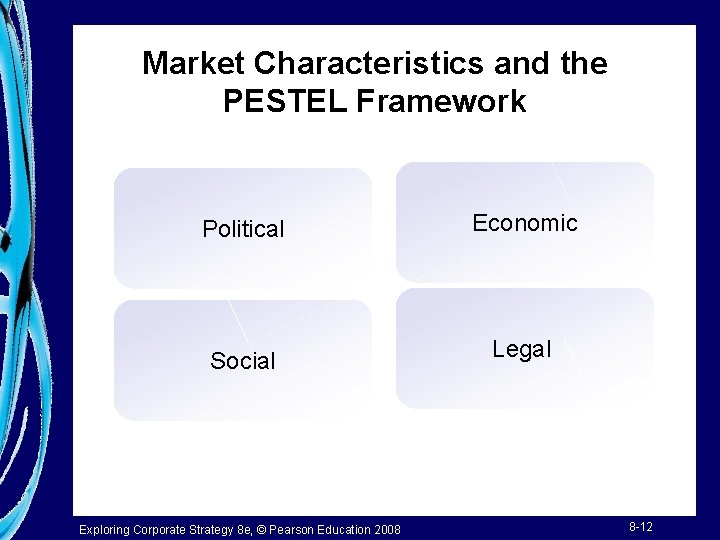 Market Characteristics and the PESTEL Framework Political Economic Social Legal Exploring Corporate Strategy 8