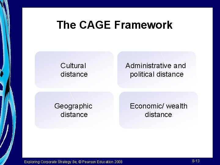 The CAGE Framework Cultural distance Geographic distance Exploring Corporate Strategy 8 e, © Pearson