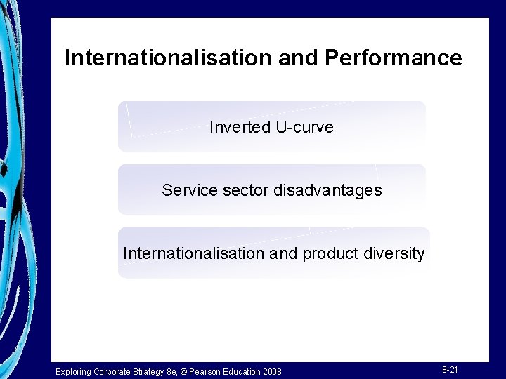 Internationalisation and Performance Inverted U-curve Service sector disadvantages Internationalisation and product diversity Exploring Corporate